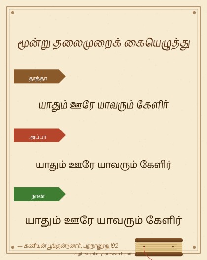 மூன்று தலைமுறைக் கையெழுத்து