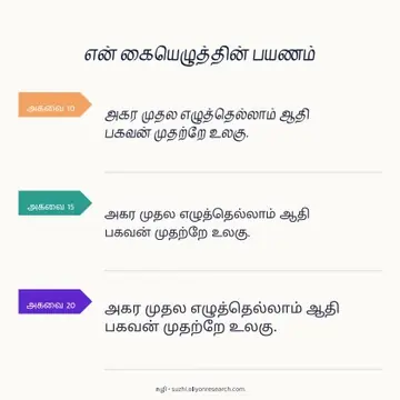 Handwriting through the years · Side by side