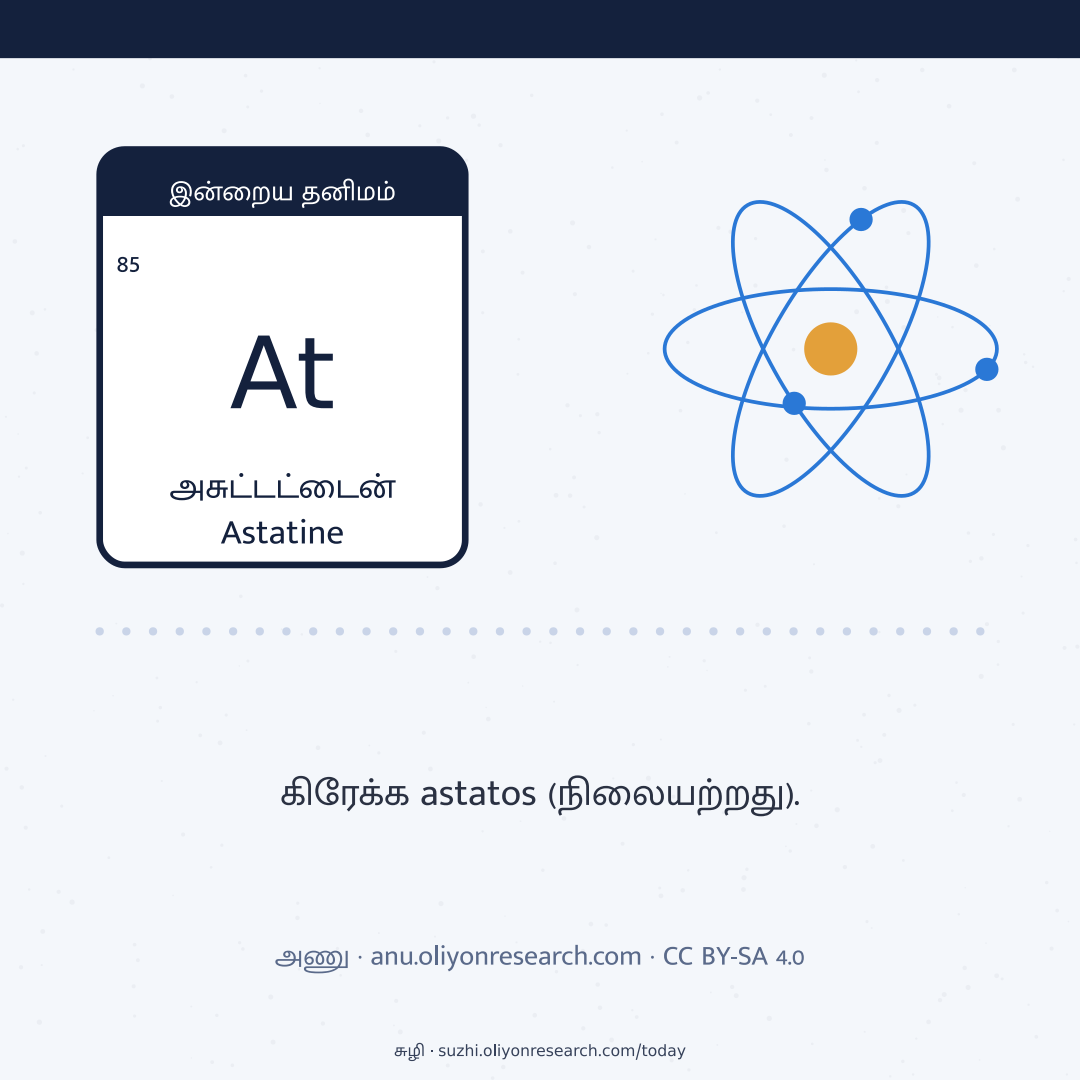 Element of the day · Rutherfordium